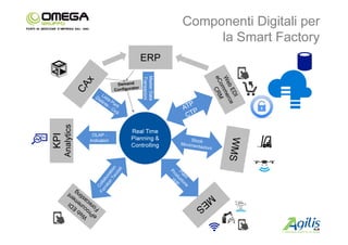 La Smart Factory | PDF