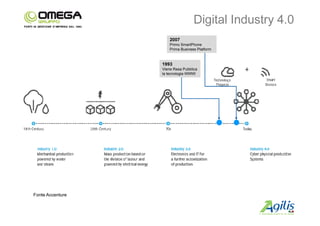 La Smart Factory | PDF