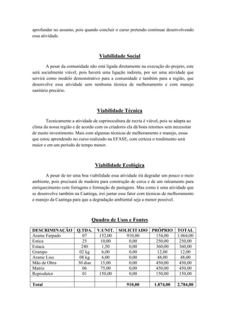 aprofundar no assunto, pois quando concluir o curso pretendo continuar desenvolvendo
essa atividade.



                                    Viabilidade Social
        A pesar da comunidade não está ligada diretamente na execução do projeto, este
será socialmente viável, pois haverá uma ligação indireta, por ser uma atividade que
servirá como modelo demonstrativo para a comunidade e também para a região, que
desenvolve essa atividade sem nenhuma técnica de melhoramento e com manejo
sanitário precário.



                                   Viabilidade Técnica
       Tecnicamente a atividade de caprinocultura de recria é viável, pois se adapta ao
clima da nossa região e de acordo com os criadores ela dá bons retornos sem necessitar
de muito investimento. Mais com algumas técnicas de melhoramento e manejo, essas
que estou aprendendo no curso realizado na EFASE, com certeza o rendimento será
maior e em um período de tempo menor.



                                  Viabilidade Ecológica
       A pesar de ter uma boa viabilidade essa atividade irá degradar um pouco o meio
ambiente, pois precisará de madeira para construção de cerca e de um raleamento para
enriquecimento com forragens e formação de pastagens. Mas como é uma atividade que
se desenvolve também na Caatinga, irei juntar esse fator com técnicas de melhoramento
e manejo da Caatinga para que a degradação ambiental seja a menor possível.



                                Quadro de Usos e Fontes
DESCRIMINAÇÃO           Q.TDA.     V.UNIT. SOLICITADO PRÓPRIO                  TOTAL
Arame Farpado              07       152,00    910,00   154,00                  1.064,00
Estica                     25        10,00     0,00    250,00                   250,00
Estaca                    240         1,50     0,00    360,00                   360,00
Grampo                   02 kg        6,00     0,00     12,00                    12,00
Arame Liso               08 kg        6,00     0,00     48,00                    48,00
Mão de Obra             30 dias      15,00     0,00    450,00                   450,00
Matriz                     06        75,00     0,00    450,00                   450,00
Reprodutor                 01       150,00     0,00    150,00                   150,00

Total                                              910,00         1.874,00     2.784,00
 