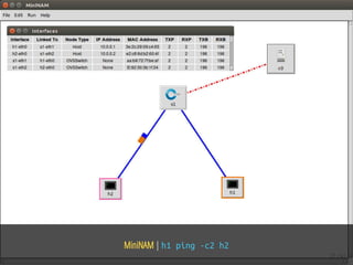 MiniNAM | h1 ping -c2 h2
27 / 61
 