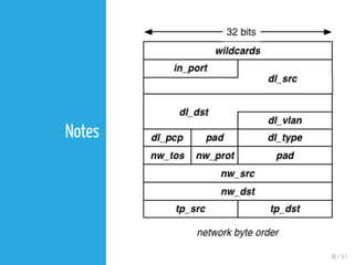 46 / 61
Notes
 
