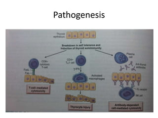 Pathogenesis
 