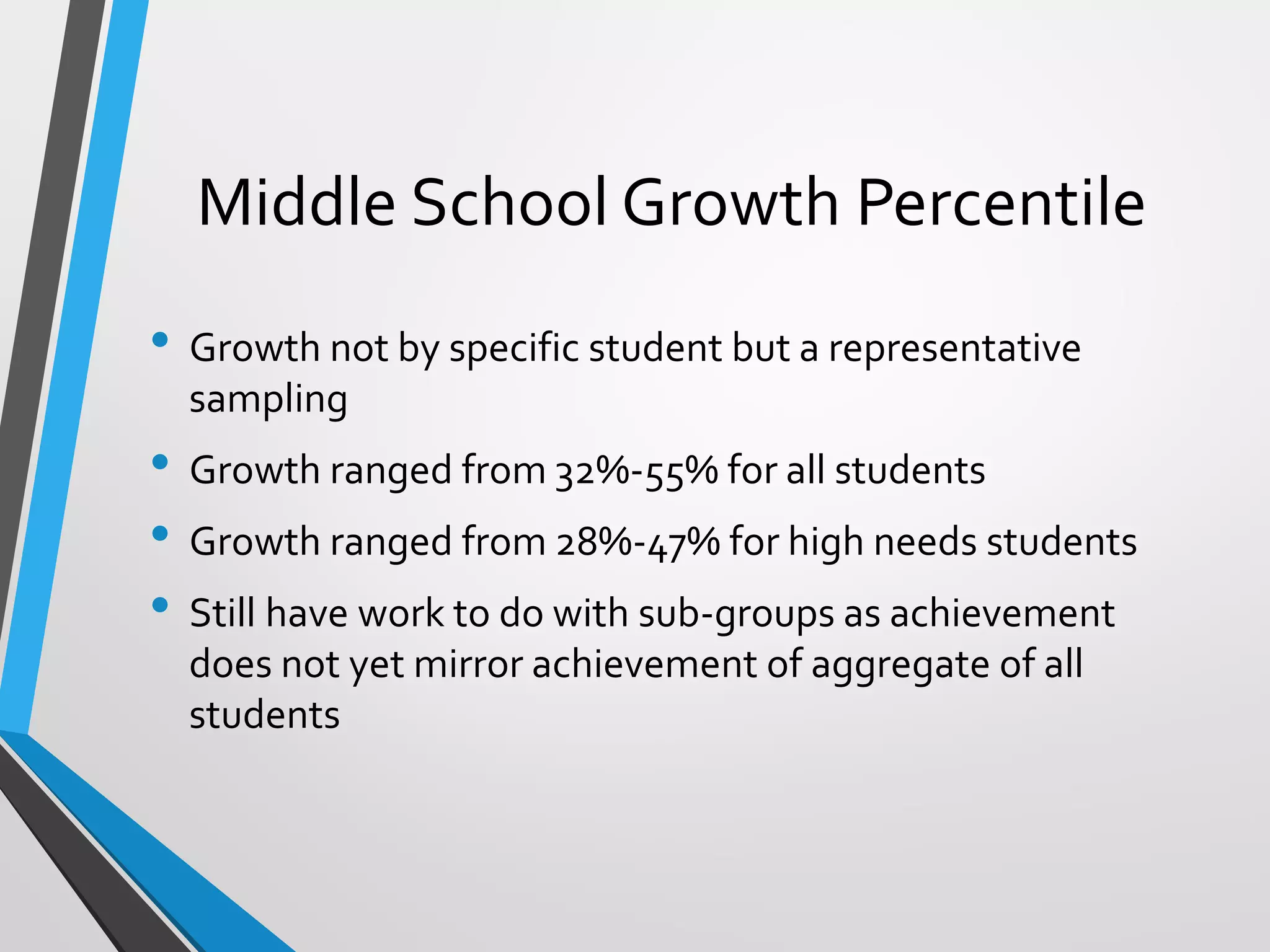 Middle School Growth Percentile
• Growth not by specific student but a representative
sampling
• Growth ranged from 32%-55% for all students
• Growth ranged from 28%-47% for high needs students
• Still have work to do with sub-groups as achievement
does not yet mirror achievement of aggregate of all
students
 