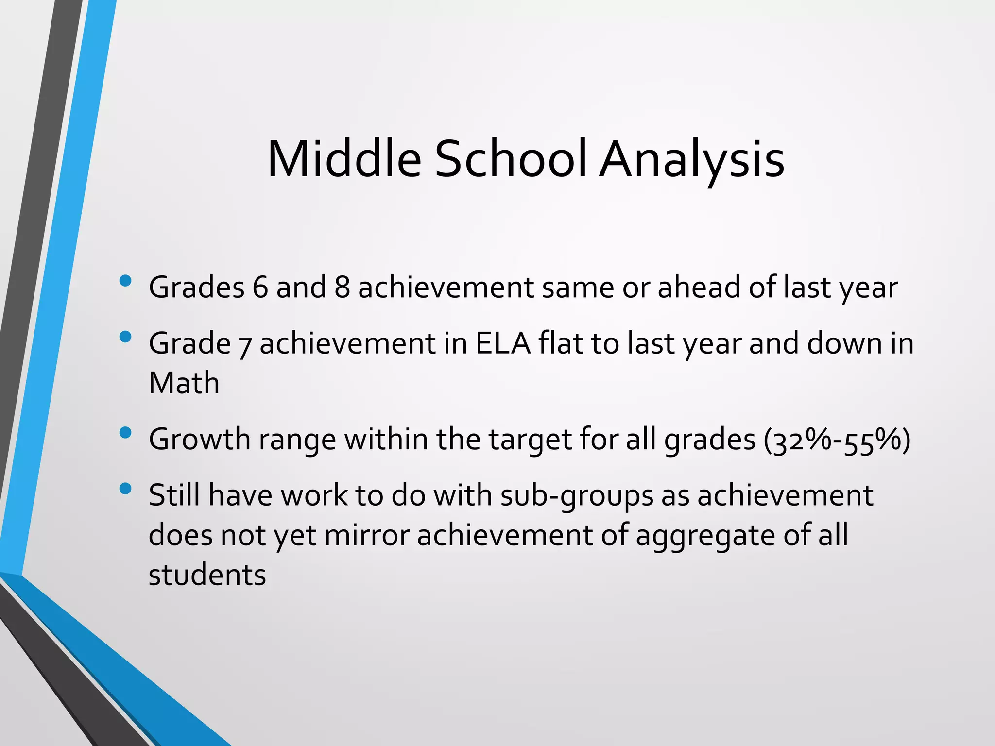 Middle School Analysis
• Grades 6 and 8 achievement same or ahead of last year
• Grade 7 achievement in ELA flat to last year and down in
Math
• Growth range within the target for all grades (32%-55%)
• Still have work to do with sub-groups as achievement
does not yet mirror achievement of aggregate of all
students
 