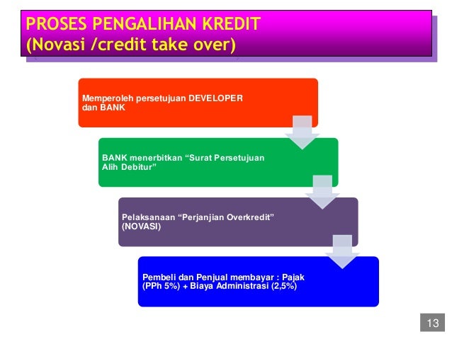 Ppjb dan pajak properti