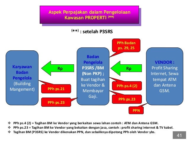 Ppjb dan pajak properti