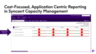 Cost-Focused, Application Centric Reporting
in Syncsort Capacity Management
Application
Services
 