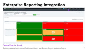Enterprise Reporting Integration
ServiceView for Splunk
Delivers capacity health status (Red-Amber-Green) and “Days to Breach” results into Splunk. 23
 