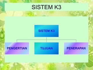 Pyramid K3 Pp k3 | PPT