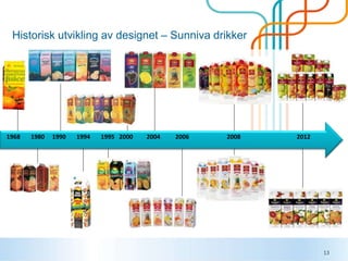 Historisk utvikling av designet – Sunniva drikker
1968 1980 1990 1994 1995 2000 2004 2006 2008 2012
13
 