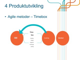 4 Produktutvikling
• Agile metoder – Timebox
Idé
Time-
box
Analyse,
design,
program-
mering og
testing
Vurdering Marked
 