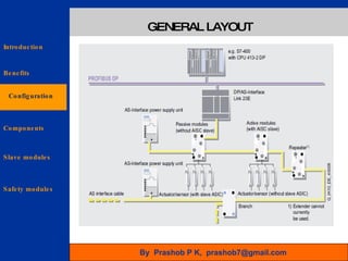 Asi : Actuator Sensor Interface | PPT image.