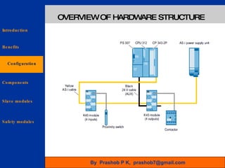 Asi : Actuator Sensor Interface | PPT image.