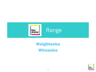 Range

Weightanka
 Wireanka



    1
 