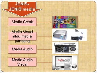 Media Cetak
JENIS-
JENIS media
Media Audio
Visual
Media Audio
Media Visual
atau media
pandang
 