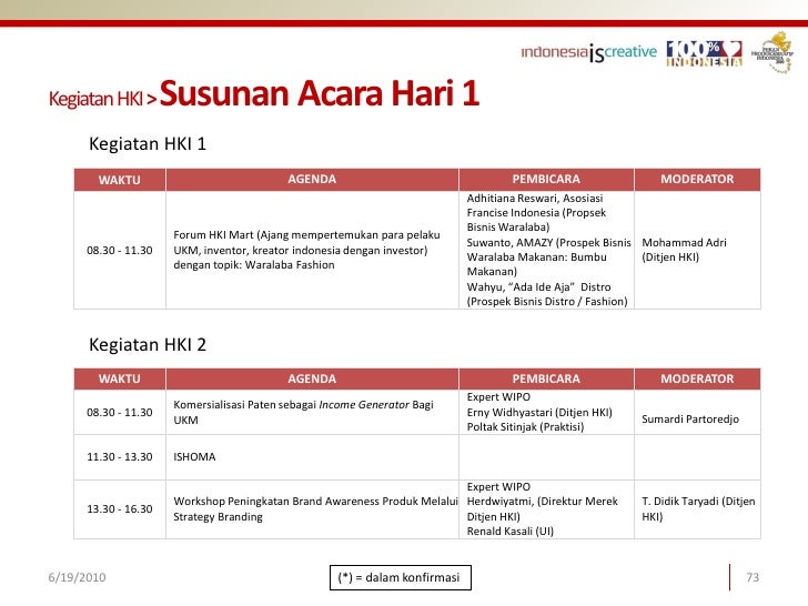 Pekan Produk Kreatif Indonesia 2010