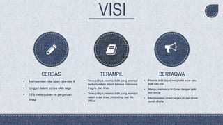 • Memperoleh nilai ujian rata-rata 6
• Unggul dalam lomba olah raga
• 15% melanjutkan ke perguruan
tinggi
CERDAS
• Terwujudnya peserta didik yang terampil
berkomunikasi dalam bahasa Indoneisa,
Inggris, dan Arab.
• Terwujudnya peserta didik yang terampil
dalam corel draw, photoshop dan Ms.
Office
TERAMPIL
• Peserta didik dapat menghafal surat satu
ayat satu hari
• Mampu membaca Al-Quran dengan tartil
dan lancar
• Membiasakan sholat berjam’ah dan sholat
sunah dhuha
BERTAQWA
 