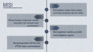 Meningkatkan kualitas pendidik
mata pelajaran agama
Meningkatkan belajar dalam bidang
corel draw, photoshop dan Ms. Office
Mengembangkan lingkungan sekolah
yang islami dan kondusif untuk
pembelajaran
Mengintegrasikan IMTAQ dan
IPTEK dalam pembelajaran
 