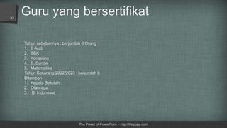 Guru yang bersertifikat
The Power of PowerPoint – http://thepopp.com
34
Tahun sebelumnya : berjumlah 6 Orang
1. B Arab
2. SBK
3. Konseling
4. B. Sunda
5. Matematika
Tahun Sekarang 2022/2023 : berjumlah 8
Ditambah
1. Kepala Sekolah
2. Olahraga
3. B. Indonesia
 