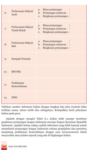 Perlawanan Kaum Padri Perjuangan Melawan Ppkn7 bab6