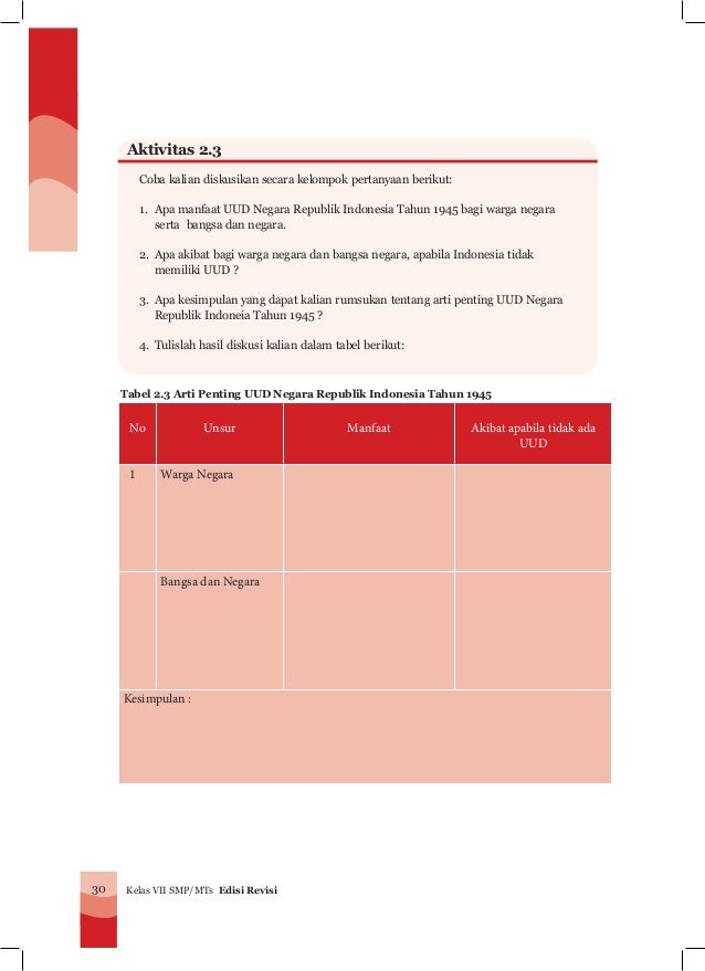 Buku Pkn 7 Smp Mts Siswa