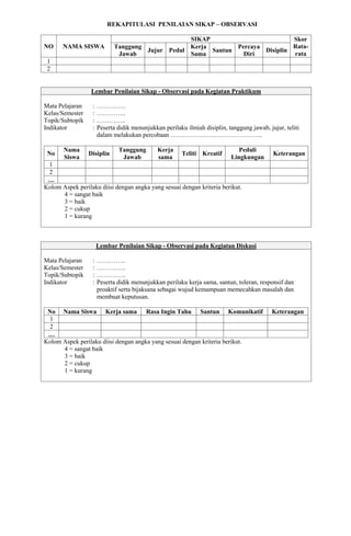 REKAPITULASI PENILAIAN SIKAP – OBSERVASI
NO NAMA SISWA
SIKAP Skor
Rata-
rata
Tanggung
Jawab
Jujur Pedul
Kerja
Sama
Santun
Percaya
Diri
Disiplin
1
2
Lembar Penilaian Sikap - Observasi pada Kegiatan Praktikum
Mata Pelajaran : …………..
Kelas/Semester : …………..
Topik/Subtopik : …………..
Indikator : Peserta didik menunjukkan perilaku ilmiah disiplin, tanggung jawab, jujur, teliti
dalam melakukan percobaan ……………………………………..
No
Nama
Siswa
Disiplin
Tanggung
Jawab
Kerja
sama
Teliti Kreatif
Peduli
Lingkungan
Keterangan
1
2
,,,,
Kolom Aspek perilaku diisi dengan angka yang sesuai dengan kriteria berikut.
4 = sangat baik
3 = baik
2 = cukup
1 = kurang
Lembar Penilaian Sikap - Observasi pada Kegiatan Diskusi
Mata Pelajaran : …………..
Kelas/Semester : …………..
Topik/Subtopik : …………..
Indikator : Peserta didik menunjukkan perilaku kerja sama, santun, toleran, responsif dan
proaktif serta bijaksana sebagai wujud kemampuan memecahkan masalah dan
membuat keputusan.
No Nama Siswa Kerja sama Rasa Ingin Tahu Santun Komunikatif Keterangan
1
2
,,,,
Kolom Aspek perilaku diisi dengan angka yang sesuai dengan kriteria berikut.
4 = sangat baik
3 = baik
2 = cukup
1 = kurang
 