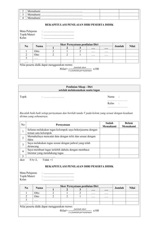 2 Memahami ……………………………………..
3 Memahami ……………………………………..
4 Memahami ……………………………………..
REKAPITULASI PENILAIAN DIRI PESERTA DIDIK
Mata Pelajaran : ...........................................
Topik/Materi : ...........................................
Kelas : ...........................................
No Nama
Skor Pernyataan penilaian Diri
Jumlah Nilai
1 2 3 …. ….
1 Otto 2 1 2 …. ….
2 Ono 2 2 1 …. ….
3 ….
….
Nilai peserta didik dapat menggunakan rumus:
= x100
Penilaian Sikap - Diri
setelah melaksanakan suatu tugas
Topik : …………………. Nama :
…………………
Kelas :
…………………
Bacalah baik-baik setiap pernyataan dan berilah tanda V pada kolom yang sesuai dengan keadaan
dirimu yang sebenarnya.
No Pernyataan
Sudah
Memahami
Belum
Memahami
1
Selama melakukan tugas kelompok saya bekerjasama dengan
teman satu kelompok
2
MemahaSaya mencatat data dengan teliti dan sesuai dengan
fakta
3
Saya melakukan tugas sesuai dengan jadwal yang telah
dirancang
4
Saya membuat tugas terlebih dahulu dengan membaca
literatur yang mendukung tugas
5 ………………………...
skor :YA=2, Tidak =1
REKAPITULASI PENILAIAN DIRI PESERTA DIDIK
Mata Pelajaran : ...........................................
Topik/Materi : ...........................................
Kelas : ...........................................
No Nama
Skor Pernyataan penilaian Diri
Jumlah Nilai
1 2 3 …. ….
1 Otto 2 1 2 …. ….
2 Ono 2 2 1 …. ….
3 ….
….
Nilai peserta didik dapat menggunakan rumus:
= x100
 