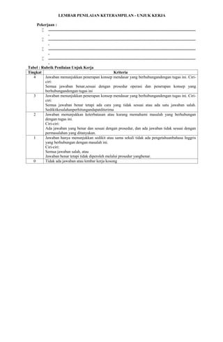 LEMBAR PENILAIAN KETERAMPILAN - UNJUK KERJA
Pekerjaan :
 ...................................................................................................................................................
.
 ...................................................................................................................................................
.
 ...................................................................................................................................................
.
 ...................................................................................................................................................
.
Tabel : Rubrik Penilaian Unjuk Kerja
Tingkat Kriteria
4 Jawaban menunjukkan penerapan konsep mendasar yang berhubungandengan tugas ini. Ciri-
ciri:
Semua jawaban benar,sesuai dengan prosedur operasi dan penerapan konsep yang
berhubungandengan tugas ini
3 Jawaban menunjukkan penerapan konsep mendasar yang berhubungandengan tugas ini. Ciri-
ciri:
Semua jawaban benar tetapi ada cara yang tidak sesuai atau ada satu jawaban salah.
Sedikitkesalahanperhitungandapatditerima
2 Jawaban menunjukkan keterbatasan atau kurang memahami masalah yang berhubungan
dengan tugas ini.
Ciri-ciri:
Ada jawaban yang benar dan sesuai dengan prosedur, dan ada jawaban tidak sesuai dengan
permasalahan yang ditanyakan.
1 Jawaban hanya menunjukkan sedikit atau sama sekali tidak ada pengetahuanbahasa Inggris
yang berhubungan dengan masalah ini.
Ciri-ciri:
Semua jawaban salah, atau
Jawaban benar tetapi tidak diperoleh melalui prosedur yangbenar.
0 Tidak ada jawaban atau lembar kerja kosong
 