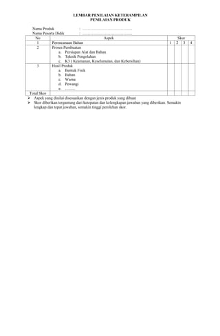 LEMBAR PENILAIAN KETERAMPILAN
PENILAIAN PRODUK
Nama Produk : ………………………………..
Nama Peserta Didik : ………………………………..
No Aspek Skor
1 Perencanaan Bahan 1 2 3 4
2 Proses Pembuatan
a. Persiapan Alat dan Bahan
b. Teknik Pengolahan
c. K3 ( Keamanan, Keselamatan, dan Kebersihan)
3 Hasil Produk
a. Bentuk Fisik
b. Bahan
c. Warna
d. Pewangi
e. ……..
Total Skor
 Aspek yang dinilai disesuaikan dengan jenis produk yang dibuat
 Skor diberikan tergantung dari ketepatan dan kelengkapan jawaban yang diberikan. Semakin
lengkap dan tepat jawaban, semakin tinggi perolehan skor.
 