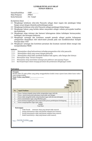 LEMBAR PENILAIAN SIKAP
TEMAN SEBAYA
SatuanPendidikan : SMP ..............
Mata Pelajaran : PPKN
Kelas/Semester : IX / Ganjil
Kompetensi dasar :
2.1 Menghargai keluhuran nilai-nilai Pancasila sebagai dasar negara dan pandangan hidup
bangsa sesuai dengan dinamika perkembangan jaman
2.2 Menghargai keluhuran nilai-nilai Pancasila sebagai pandangan hidup bangsa
2.3 Menghargai hukum yang berlaku dalam masyarakat sebagai wahana perwujudan keadilan
dan kedamaian
2.4 Menghargai sikap toleransi dan harmoni keberagaman dalam kehidupan bermasyarakat,
berbangsa, dan bernegara Indonesia
2.5 Menghargai semangat dan komitmen sumpah pemuda sebagai perekat kebangsaan
sebagaimana ditunjukkan oleh tokoh-tokoh pemuda pada saat mendeklarasikan Sumpah
Pemuda tahun 1928
2.6 Menghayati semangat dan komitmen persatuan dan kesatuan nasional dalam mengisi dan
mempertahankan NKRI
Indikator:
2.1.1 Menunjukan sikap berkomitmen terhadap pengamalan nilai nilai pancasila
2.2.1 Menunjukan sikap yang sesuai dengan pancasila
2.3.1 Menunjukan sikap tidak membeda bedakan baik agama, suku bangsa dan lainnya
2.4.1 Menunjukan sikap toleransi beragama
2.5.1 Menunjukan sikap meneladani semangat para pahlawan /para pejuang Negara
2.6.1 Ikut berpartisipasi dalam menjaga persatuan dan perdamaian dilingkungan sendiri
Instrumen
Petunjuk:
Berilah tanda (X) pada pilihan yang paling menggambarkan kondisi teman sejawat kamu dalam kurun waktu 1
(satu) minggu terakhir.
Nama Teman yang Dinilai : ……………………..
Kelas : ……………
Tidak Pernah
Jarang
Sering
Selalu
3
No. Aspek Penilaian
4 2 1
1. Siswa bertanya kepada teman ketika mengerjakan tugas individu
2. Siswa meniru/menyontek pekerjaan teman pada saat ulangan
3. Siswa tidak mengeluh ketika menyelesaikan tugas individu atau kelompok
4. Siswa menuntaskan tugas yang diberikan guru
5. Siswa bertanya kepada guru atau teman ketika proses pembelajaran berlangsung
6. Siswa mengumpulkan tugas tepat waktu
Jumlah
Total Skor
Keterangan:
 Tidak Pernah (intensitas sikap yang diamati tidak muncul)
 Jarang (intensitasnya sikap yang diamati sebagian kecil muncul)
 Sering (intensitasnya sikap yang diamati sebagian besar muncul)
 Selalu (intensitasnya sikap yang diamati selalu muncul)
Nilai =
 