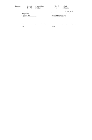 Kategori: 86 – 100 : Sangat Baik 71 – 85 : Baik
55 – 70 : Cukup < 55 : Kurang
…………………, 27 Juli 2015
Mengetahui
Kepala SMP .............. Guru Mata Pelajaran
………………………………….. …………………………………..
NIP. NIP.
 