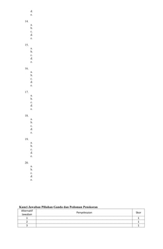 d.
e.
14.
a.
b.
c.
d.
e.
15.
a.
b.
c.
d.
e.
16.
a.
b.
c.
d.
e.
17.
a.
b.
c.
d.
e.
18.
a.
b.
c.
d.
e.
19.
a.
b.
c.
d.
e.
20.
a.
b.
c.
d.
e.
Kunci Jawaban Piliahan Ganda dan Pedoman Penskoran
Alternatif
Jawaban
Penyelesaian Skor
1 1
2 1
3 1
 