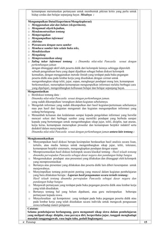 kemampuan merumuskan pertanyaan untuk membentuk pikiran kritis yang perlu untuk
hidup cerdas dan belajar sepanjang hayat. Misalnya :
Mengumpulkan Data(Eksperimen/Mengeksplorasi)
o Menggunakan alat dan bahan (ekxperiment),
o Mengamati obyek/kejadian,
o Mendemontrasikan tentang
o Memperagakan
o Mengumpulkan informasi
o Aktivitas
o Wawancara dengan nara sumber
o Membaca sumber lain selain buku teks,
o Mendiskusikan
o Mengulang
o Mempresentasikan ulang
o Saling tukar informasi tentang : Dinamika nilai-nilai Pancasila sesuai dengan
perkembangan jaman
dengan ditanggapi aktif oleh peserta didik dari kelompok lainnya sehingga diperoleh
sebuah pengetahuan baru yang dapat dijadikan sebagai bahan diskusi kelompok
kemudian, dengan menggunakan metode ilmiah yang terdapat pada buku pegangan
peserta didik atau pada lembar kerja yang disediakan dengan cermat untuk
mengembangkan sikap teliti, jujur, sopan, menghargai pendapat orang lain, kemampuan
berkomunikasi, menerapkan kemampuan mengumpulkan informasi melalui berbagai cara
yang dipelajari, mengembangkan kebiasaan belajar dan belajar sepanjang hayat.
Mengasosiasikan
o Berdiskusi tentang data :
Dinamika nilai-nilai Pancasila sesuai dengan perkembangan jaman.
yang sudah dikumpulkan/ terangkum dalam kegiatan sebelumnya.
o Mengolah informasi yang sudah dikumpulkan dari hasil kegiatan/pertemuan sebelumnya
mau pun hasil dari kegiatan mengamati dan kegiatan mengumpulkan informasi yang
sedang berlangsung.
o Menambah keluasan dan kedalaman sampai kepada pengolahan informasi yang bersifat
mencari solusi dari berbagai sumber yang memiliki pendapat yang berbeda sampai
kepada yang bertentangan untuk mengembangkan sikap jujur, teliti, disiplin, taat aturan,
kerja keras, kemampuan menerapkan prosedur dan kemampuan berpikir induktif serta
deduktif dalam menyimpulkan :
Dinamika nilai-nilai Pancasila sesuai dengan perkembangan jaman antara lain tentang :
Mengkomunikasikan
o Menyampaikan hasil diskusi berupa kesimpulan berdasarkan hasil analisis secara lisan,
tertulis, atau media lainnya untuk mengembangkan sikap jujur, teliti, toleransi,
kemampuan berpikir sistematis, mengungkapkan pendapat dengan sopan
o Mempresentasikan hasil diskusi kelompok secara klasikal tentang : Hasil telaah tentang
dinamika perwujudan Pancasila sebagai dasar negara dan pandangan hidup bangsa
o Mengemukakan pendapat atas presentasi yang dilakukan dan ditanggapi oleh kelompok
yang mempresentasikan
o Bertanya atas presentasi yang dilakukan dan peserta didik lain diberi kesempatan untuk
menjawabnya.
o Menyimpulkan tentang point-point penting yang muncul dalam kegiatan pembelajaran
yang baru dilakukan berupa : Laporan hasil pengamatan secara tertulis tentang:
Hasil telaah tentang dinamika perwujudan Pancasila sebagai dasar negara dan
pandangan hidup bangsa
o Menjawab pertanyaan yang terdapat pada buku pegangan peserta didik atau lembar kerja
yang telah disediakan.
o Bertanya tentang hal yang belum dipahami, atau guru melemparkan beberapa
pertanyaan kepada siswa.
o Menyelesaikan uji kompetensi yang terdapat pada buku pegangan peserta didik atau
pada lembar kerja yang telah disediakan secara individu untuk mengecek penguasaan
siswa terhadap materi pelajaran
Catatan:
Selama pembelajaran berlangsung, guru mengamati sikap siswa dalam pembelajaran
yang meliputi sikap: disiplin, rasa percaya diri, berperilaku jujur, tangguh menghadapi
masalah tanggungjawab, rasa ingin tahu, peduli lingkungan)
 Penutup 15
 