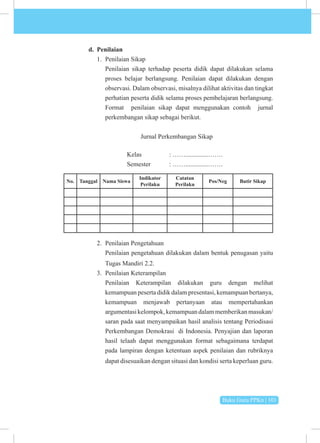 Buku Guru PPKn | 101
d. Penilaian
1. Penilaian Sikap
Penilaian sikap terhadap peserta didik dapat dilakukan selama
proses belajar berlangsung. Penilaian dapat dilakukan dengan
observasi. Dalam observasi, misalnya dilihat aktivitas dan tingkat
perhatian peserta didik selama proses pembelajaran berlangsung.
Format penilaian sikap dapat menggunakan contoh jurnal
perkembangan sikap sebagai berikut.
Jurnal Perkembangan Sikap
			Kelas 		: ……..............…….
			 Semester : ……..............…….
No. Tanggal Nama Siswa
Indikator
Perilaku
Catatan
Perilaku
Pos/Neg Butir Sikap
2. Penilaian Pengetahuan
Penilaian pengetahuan dilakukan dalam bentuk penugasan yaitu
Tugas Mandiri 2.2.
3. Penilaian Keterampilan
Penilaian Keterampilan dilakukan guru dengan melihat
kemampuan peserta didik dalam presentasi, kemampuan bertanya,
kemampuan menjawab pertanyaan atau mempertahankan
argumentasikelompok,kemampuandalammemberikanmasukan/
saran pada saat menyampaikan hasil analisis tentang Periodisasi
Perkembangan Demokrasi di Indonesia. Penyajian dan laporan
hasil telaah dapat menggunakan format sebagaimana terdapat
pada lampiran dengan ketentuan aspek penilaian dan rubriknya
dapat disesuaikan dengan situasi dan kondisi serta keperluan guru.
 