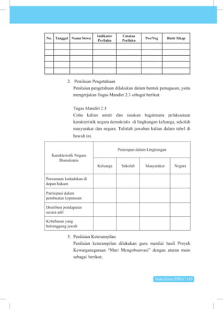 Buku Guru PPKn | 105
No. Tanggal Nama Siswa
Indikator
Perilaku
Catatan
Perilaku
Pos/Neg Butir Sikap
2. Penilaian Pengetahuan
Penilaian pengetahuan dilakukan dalam bentuk penugasan, yaitu
mengerjakan Tugas Mandiri 2.3 sebagai berikut.
Tugas Mandiri 2.3
Coba kalian amati dan rasakan bagaimana pelaksanaan
karakteristik negara demokratis di lingkungan keluarga, sekolah
masyarakat dan negara. Tulislah jawaban kalian dalam tabel di
bawah ini.
Karakteristik Negara
Demokratis
Penerapan dalam Lingkungan
Keluarga Sekolah Masyarakat Negara
Persamaan kedudukan di
depan hukum
Partisipasi dalam
pembuatan keputusan
Distribusi pendapatan
secara adil
Kebebasan yang
bertanggung jawab
3. Penilaian Keterampilan
Penilaian keterampilan dilakukan guru menilai hasil Proyek
Kewarganegaraan “Mari Mengobservasi” dengan aturan main
sebagai berikut;
 