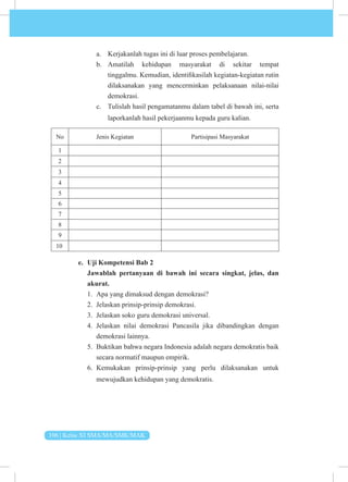 106 | Kelas XI SMA/MA/SMK/MAK
a. Kerjakanlah tugas ini di luar proses pembelajaran.
b. Amatilah kehidupan masyarakat di sekitar tempat
tinggalmu. Kemudian, identifikasilah kegiatan-kegiatan rutin
dilaksanakan yang mencerminkan pelaksanaan nilai-nilai
demokrasi.
c. Tulislah hasil pengamatanmu dalam tabel di bawah ini, serta
laporkanlah hasil pekerjaanmu kepada guru kalian.
No Jenis Kegiatan Partisipasi Masyarakat
1
2
3
4
5
6
7
8
9
10
e. Uji Kompetensi Bab 2
Jawablah pertanyaan di bawah ini secara singkat, jelas, dan
akurat.
1. Apa yang dimaksud dengan demokrasi?
2. Jelaskan prinsip-prinsip demokrasi.
3. Jelaskan soko guru demokrasi universal.
4. Jelaskan nilai demokrasi Pancasila jika dibandingkan dengan
demokrasi lainnya.
5. Buktikan bahwa negara Indonesia adalah negara demokratis baik
secara normatif maupun empirik.
6. Kemukakan prinsip-prinsip yang perlu dilaksanakan untuk
mewujudkan kehidupan yang demokratis.
 