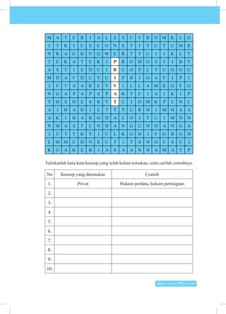 Buku Guru PPKn | 119
M A T E R I A L Z X C V B N M K L G
I T R I U S C O N S T I T U T U M R
N R A G H N Q W E R T Y U I J K L T
T E K A T E K I P R O M O S I J B Y
A S T I E D U I R U O P L T U O O U
M D A F D U Y U I P B J G A F J P I
I F T A A R E V V I L L A M R O F O
N G A P A P S P A R T F I A J K I P
T H S D E S R Y T U I O M K P L N L
A J H A D I E T T Y U R H J M H A A
A K I B A R O D A L O J Y U I M D N
N M A S F U N D A N G U N D A N G A
J U T Y K Y I U L K G H J F G B G D
L M M U D N E U T I T S N O C S U I
K U A K E B I A S A A N N A M A Y P
Tuliskanlah kata-kata/konsep yang telah kalian temukan, serta carilah contohnya.
No Konsep yang ditemukan Contoh
1. Privat Hukum perdata, hukum perniagaan
2.
3.
4.
5.
6.
7.
8.
9.
10.
 