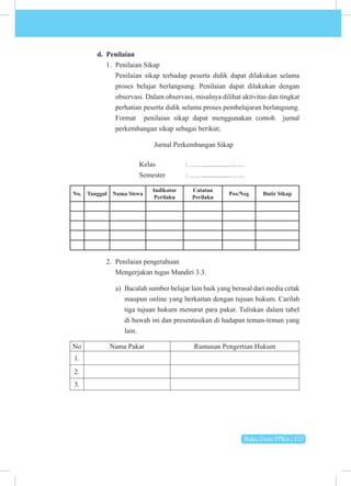 Buku Guru PPKn | 123
d. Penilaian
1. Penilaian Sikap
Penilaian sikap terhadap peserta didik dapat dilakukan selama
proses belajar berlangsung. Penilaian dapat dilakukan dengan
observasi. Dalam observasi, misalnya dilihat aktivitas dan tingkat
perhatian peserta didik selama proses pembelajaran berlangsung.
Format penilaian sikap dapat menggunakan contoh jurnal
perkembangan sikap sebagai berikut;
Jurnal Perkembangan Sikap
			Kelas 		: ……..............…….
			 Semester : ……..............…….
No. Tanggal Nama Siswa
Indikator
Perilaku
Catatan
Perilaku
Pos/Neg Butir Sikap
2. Penilaian pengetahuan
Mengerjakan tugas Mandiri 3.3.
a) Bacalah sumber belajar lain baik yang berasal dari media cetak
maupun online yang berkaitan dengan tujuan hukum. Carilah
tiga tujuan hukum menurut para pakar. Tuliskan dalam tabel
di bawah ini dan presentasikan di hadapan teman-teman yang
lain.
No Nama Pakar Rumusan Pengertian Hukum
1.
2.
3.
 
