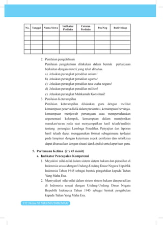132 | Kelas XI SMA/MA/SMK/MAK
No. Tanggal Nama Siswa
Indikator
Perilaku
Catatan
Perilaku
Pos/Neg Butir Sikap
2. Penilaian pengetahuan
Penilaian pengetahuan dilakukan dalam bentuk pertanyaan
berkaitan dengan materi yang telah dibahas.
a) Jelaskan perangkat peradilan umum!
b) Jelaskan perangkat peradilan agama!
c) Jelaskan perangkat peradilan tata usaha negara!
d) Jelaskan perangkat peradilan militer!
e) Jelaskan perangkat Mahkamah Konstitusi!
3. Penilaian Keterampilan
Penilaian keterampilan dilakukan guru dengan melihat
kemampuan peserta didik dalam presentasi, kemampuan bertanya,
kemampuan menjawab pertanyaan atau mempertahankan
argumentasi kelompok, kemampuan dalam memberikan
masukan/saran pada saat menyampaikan hasil telaah/analisis
tentang perangkat Lembaga Peradilan. Penyajian dan laporan
hasil telaah dapat menggunakan format sebagaimana terdapat
pada lampiran dengan ketentuan aspek penilaian dan rubriknya
dapat disesuaikan dengan situasi dan kondisi serta keperluan guru.
5. Pertemuan Kelima (2 x 45 menit)
a. Indikator Pencapaian Kompetensi
1. Meyakini nilai-nilai dalam sistem sistem hukum dan peradilan di
Indonesia sesuai dengan Undang-Undang Dasar Negara Republik
Indonesia Tahun 1945 sebagai bentuk pengabdian kepada Tuhan
Yang Maha Esa.
2. Mensyukuri nilai-nilai dalam sistem sistem hukum dan peradilan
di Indonesia sesuai dengan Undang-Undang Dasar Negara
Republik Indonesia Tahun 1945 sebagai bentuk pengabdian
kepada Tuhan Yang Maha Esa.
 