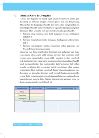 150 | Kelas XI SMA/MA/SMK/MAK
G. Interaksi Guru & Orang tua
Maksud dari kegiatan ini adalah agar terjalin komunikasi antara guru
dan orang tua berkaitan dengan kemajuan proses dan hasil belajar yang
dilaksanakan dan dicapai peserta didik guru harus selalu mengingatkan dan
meminta peserta didik memperihatkan hasil tugas atau pekerjaan yang telah
dinilai dan diberi komentar oleh guru kepada orang tua peserta didik.
1. Penilaian sikap selama peserta didik mengikuti proses pembelajaran
pada Bab 3.
2. Penilaian pengetahuan melalui penugasan dan kegiatan uji kompetensi
Bab 3.
3. Penilaian Keterampilan melalui pengamatan dalam presentasi dan
Praktik Belajar Kewarganegaraan.
Orang tua juga harus memberikan komentar hasil pekerjaan atau tugas
yang dicapai oleh peserta didik sebagai apresiasi dan komitmen untuk
bersama-sama mengantarkan peserta didik mencapai prestasi yang lebih
baik. Bentuk apresiasi orang tua ini akan menambah semangat peserta didik
untuk mempertahankan dan meningkatkan keberhasilannya baik dalam
konteks pemahaman dan penguasaan materi pengetahuan, sikap maupun
keterampilan. Hasil penilaian yang telah diparaf atau ditandatangani guru
dan orang tua kemudian disimpan untuk menjadi bagian dari portofolio
peserta didik. Untuk itu, pihak sekolah atau guru harus menyediakan format
tugas/pekerjaan peserta didik. Adapun interaksi antar guru dan orang tua
dapat menggunakan format di bawah ini:
Aspek Penilaian Nilai Rata-Rata Komentar Guru Komentar Orang Tua
Sikap
Pengetahuan
Keterampilan
Paraf/Tanda Tangan
 