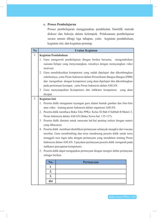 Buku Guru PPKn | 169
c. Proses Pembelajaran
Proses pembelajaran menggunakan pendekatan Saintifik metode
diskusi dan bekerja dalam kelompok. Pelaksanaan pembelajaran
secara umum dibagi tiga tahapan, yaitu kegiatan pendahuluan,
kegiatan inti, dan kegiatan penutup.
No Uraian Kegiatan
1. Kegiatan Pendahuluan
1. Guru mengawali pembelajaran dengan berdoa bersama, mengondisikan
suasana belajar yang menyenangkan, misalnya dengan menayangkan video
motivasi.
2. Guru mendiskusikan kompetensi yang sudah dipelajari dan dikembangkan
sebelumnya, yaitu Peran Indonesia dalam Perserikatan Bangsa-Bangsa (PBB)
dan mengaitkan dengan kompetensi yang akan dipelajari dan dikembangkan
pada pertemuan keempat, yaitu Peran Indonesia dalam ASEAN.
3. Guru menyampaikan Kompetensi dan indikator kompetensi yang akan
dicapai.
2. Kegiatan Inti
1. Peserta didik mengamati tayangan guru dalam bentuk gambar dan foto-foto
atau video tentang peran Indonesia dalam organisasi ASEAN.
2. Peserta didik membaca Buku Teks PPKn Kelas XI Bab 4 Subbab B Materi 2.
Peran Indonesia dalam ASEAN (Buku Siswa hal. 135-137).
3. Peserta didik diminta untuk mencatat hal-hal penting terkait dengan materi
yang dibacanya.
4. Peserta didik membuat identifikasi pertanyaan sebanyak mungkin dari wacana
tersebut. Guru membimbing dan terus mendorong peserta didik untuk terus
menggali rasa ingin tahu dengan pertanyaan yang mendalam tentang Peran
Indonesia dalam ASEAN. Upayakan pertanyaan peserta didik mengarah pada
indikator pencapaian kompetensi .
5. Peserta didik dapat mengajukan pertanyaan dengan mengisi daftar pertanyaan
sebagai berikut.
No. Pertanyaan
1.
2.
3.
dst
 