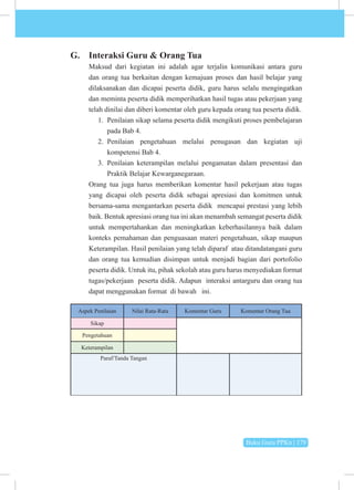 Buku Guru PPKn | 179
G. Interaksi Guru & Orang Tua
Maksud dari kegiatan ini adalah agar terjalin komunikasi antara guru
dan orang tua berkaitan dengan kemajuan proses dan hasil belajar yang
dilaksanakan dan dicapai peserta didik, guru harus selalu mengingatkan
dan meminta peserta didik memperihatkan hasil tugas atau pekerjaan yang
telah dinilai dan diberi komentar oleh guru kepada orang tua peserta didik.
1. Penilaian sikap selama peserta didik mengikuti proses pembelajaran
pada Bab 4.
2. Penilaian pengetahuan melalui penugasan dan kegiatan uji
kompetensi Bab 4.
3. Penilaian keterampilan melalui pengamatan dalam presentasi dan
Praktik Belajar Kewarganegaraan.
Orang tua juga harus memberikan komentar hasil pekerjaan atau tugas
yang dicapai oleh peserta didik sebagai apresiasi dan komitmen untuk
bersama-sama mengantarkan peserta didik mencapai prestasi yang lebih
baik. Bentuk apresiasi orang tua ini akan menambah semangat peserta didik
untuk mempertahankan dan meningkatkan keberhasilannya baik dalam
konteks pemahaman dan penguasaan materi pengetahuan, sikap maupun
Keterampilan. Hasil penilaian yang telah diparaf atau ditandatangani guru
dan orang tua kemudian disimpan untuk menjadi bagian dari portofolio
peserta didik. Untuk itu, pihak sekolah atau guru harus menyediakan format
tugas/pekerjaan peserta didik. Adapun interaksi antarguru dan orang tua
dapat menggunakan format di bawah ini.
Aspek Penilaian Nilai Rata-Rata Komentar Guru Komentar Orang Tua
Sikap
Pengetahuan
Keterampilan
Paraf/Tanda Tangan
 