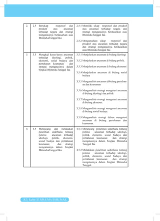 182 | Kelas XI SMA/MA/SMK/MAK
2. 2.5 Bersikap responsif dan
proaktif atas ancaman
terhadap negara dan strategi
mengatasinya berdasarkan asas
BhinnekaTunggal Ika
2.5.1 Memiliki sikap responsif dan proaktif
atas ancaman terhadap negara dan
strategi mengatasinya berdasarkan asas
BhinnekaTunggal Ika
2.5.2 Mengamalkan sikap responsif dan
proaktif atas ancaman terhadap negara
dan strategi mengatasinya berdasarkan
asas BhinnekaTunggal Ika
3. 3.5 Mengkaji kasus-kasus ancaman
terhadap ideologi, politik,
ekonomi, sosial budaya dan
pertahanan keamanan dan
strategi mengatasinya dalam
bingkai BhinnekaTunggal Ika
3.5.1 Menjelaskan ancaman di bidang ideologi
3.5.2 Menjelaskan ancaman di bidang politik.
3.5.3 Menjelaskan ancaman di bidang ekonomi
3.5.4 Menjelaskan ancaman di bidang sosial
budaya
3.5.5 Menganalisis ancaman dibidang pertahan­
an dan keamanan
3.5.6 Menganalisis strategi mengatasi ancaman
di bidang ideologi dan politik
3.5.7 Menganalisis strategi mengatasi ancaman
di bidang ekonomi.
3.5.8 Menganalisis strategi mengatasi ancaman
di bidang sosial budaya.
3.5.9 Menganalisis strategi dalam mengatasi
ancaman di bidang pertahanan dan
keamanan.
4. 4.5 Merancang dan melakukan
penelitian sederhana tentang
potensi ancaman terhadap
ideologi, politik, ekonomi,
sosial budaya dan pertahanan
keamanan dan strategi
mengatasinya dalam bingkai
BhinnekaTunggal Ika.
4.5.1 Merancang penelitian sederhana tentang
potensi ancaman terhadap ideologi,
politik, ekonomi, sosial budaya dan
pertahanan keamanan dan strategi
mengatasinya dalam bingkai Bhinneka
Tunggal Ika
4.5.2 Melakukan penelitian sederhana tentang
potensi ancaman terhadap ideologi,
politik, ekonomi, sosial budaya dan
pertahanan keamanan dan strategi
mengatasinya dalam bingkai Bhinneka
Tunggal.
 