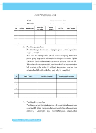 190 | Kelas XI SMA/MA/SMK/MAK
Jurnal Perkembangan Sikap
Kelas 		 : ……..............…….
Semester : ……..............…….
No. Tanggal Nama Siswa
Indikator
Perilaku
Catatan
Perilaku
Pos/Neg Butir Sikap
2. Penilaian pengetahuan
Penilaian Pengetahuan dapat berupa penugasan yaitu mengerjakan
Tugas Mandiri 5.1.
Pada saat ini, sering sekali terjadi kasus-kasus yang bernuansa
politik yang berpotensi melumpuhkan integrasi nasional seperti
kerusuhan yang disebabkan ketidakpuasan terhadap hasil Pilkada.
Sebagai salah satu upaya untuk meningkatkan kewaspadaan akan
hal tersebut, coba kalian identifikasi kasus-kasus tersebut dan
tuliskan hasil identifikasi kalian pada tabel di bawah ini.
No Jenis Kasus Faktor Penyebab Dampak yang Muncul
1.
2.
3.
4.
5.
3. Penilaian Keterampilan
Penilaianketerampilandilakukangurudenganmelihatkemampuan
peserta didik dalam presentasi, kemampuan bertanya, kemampuan
menjawab pertanyaan atau mempertahankan argumentasi
 