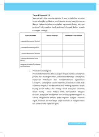 Buku Guru PPKn | 199
Tugas Kelompok 5.1
Nah setelah kalian membaca uraian di atas, coba kalian bersama
teman sebangku melakukan penilaian atas strategi yang diterapkan
Bangsa Indonesia dalam menghadapi ancaman terhadap integrasi
nasional! Informasikan hasil penilaian kelompok kalian kepada
kelompok lainnya!
Jenis Ancaman Bentuk Strategi Indikator Keberhasilan
Ancaman bermuatan ideologi
Ancaman bermuatan politik
Ancaman bermuatan ekonomi
Ancaman bermuatan sosial
budaya
Ancaman terhadap Pertahanan
dan Keamanan
3. Penilaian Keterampilan
Penilaianketerampilandilakukangurudenganmelihatkemampuan
peserta didik dalam presentasi, kemampuan bertanya, kemampuan
menjawab pertanyaan atau mempertahankan argumentasi
kelompok, kemampuan dalam memberikan masukan/saran pada
saat menyampaikan hasil telaah/analisis tentang ancaman dalam
bidang sosial budaya dan strategi untuk mengatasi ancaman
dalam bidang sosial budaya untuk mewujudkan integrasi
nasional. Penyajian dan laporan hasil telaah dapat menggunakan
format sebagaimana terdapat pada lampiran dengan ketentuan
aspek penilaian dan rubriknya dapat disesuaikan dengan situasi
dan kondisi serta keperluan guru.
 