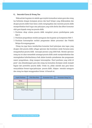 210 | Kelas XI SMA/MA/SMK/MAK
G. Interaksi Guru & Orang Tua
Maksud dari kegiatan ini adalah agar terjalin komunikasi antara guru dan orang
tua berkaitan dengan kemajuan proses dan hasil belajar yang dilaksanakan dan
dicapai peserta didik Guru harus selalu mengingatkan dan meminta peserta didik
memperlihatkan hasil tugas atau pekerjaan yang telah dinilai dan diberi komentar
oleh guru kepada orang tua peserta didik.
1. Penilaian sikap selama peserta didik mengikuti proses pembelajaran pada
Bab 5.
2. Penilaian pengetahuan melalui penugasan dan kegiatan uji kompetensi Bab 5.
3. Penilaian keterampilan melalui pengamatan dalam presentasi dan Praktik
Belajar Kewarganegaraan.
Orang tua juga harus memberikan komentar hasil pekerjaan atau tugas yang
dicapai oleh peserta didik sebagai apresiasi dan komitmen untuk bersama-sama
mengantarkan peserta didik mencapai prestasi yang lebih baik. Bentuk apresiasi
orang tua ini akan menambah semangat peserta didik untuk mempertahankan dan
meningkatkan keberhasilannya baik dalam konteks pemahaman dan penguasaan
materi pengetahuan, sikap maupun keterampilan. Hasil penilaian yang telah di
paraf atau ditandatangani guru dan orang tua kemudian disimpan untuk menjadi
bagian dari portofolio peserta didik. Untuk itu, pihak sekolah atau guru harus
menyediakan format tugas/pekerjaan peserta didik. Adapun interaksi antarguru
dan orang tua dapat menggunakan format di bawah ini.
Aspek Penilaian Nilai Rata-Rata Komentar Guru Komentar Orang Tua
Sikap
Pengetahuan
Keterampilan
Paraf/Tanda Tangan
 