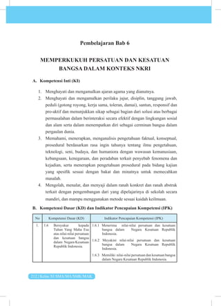 212 | Kelas XI SMA/MA/SMK/MAK
Pembelajaran Bab 6
MEMPERKUKUH PERSATUAN DAN KESATUAN
BANGSA DALAM KONTEKS NKRI
A. Kompetensi Inti (KI)
1. Menghayati dan mengamalkan ajaran agama yang dianutnya.
2. Menghayati dan mengamalkan perilaku jujur, disiplin, tanggung jawab,
peduli (gotong royong, kerja sama, toleran, damai), santun, responsif dan
pro-aktif dan menunjukkan sikap sebagai bagian dari solusi atas berbagai
permasalahan dalam berinteraksi secara efektif dengan lingkungan sosial
dan alam serta dalam menempatkan diri sebagai cerminan bangsa dalam
pergaulan dunia.
3. Memahami, menerapkan, menganalisis pengetahuan faktual, konseptual,
prosedural berdasarkan rasa ingin tahunya tentang ilmu pengetahuan,
teknologi, seni, budaya, dan humaniora dengan wawasan kemanusiaan,
kebangsaan, kenegaraan, dan peradaban terkait penyebab fenomena dan
kejadian, serta menerapkan pengetahuan prosedural pada bidang kajian
yang spesifik sesuai dengan bakat dan minatnya untuk memecahkan
masalah.
4. Mengolah, menalar, dan menyaji dalam ranah konkret dan ranah abstrak
terkait dengan pengembangan dari yang dipelajarinya di sekolah secara
mandiri, dan mampu menggunakan metode sesuai kaidah keilmuan.
B. Kompetensi Dasar (KD) dan Indikator Pencapaian Kompetensi (IPK)
No Kompetensi Dasar (KD) Indikator Pencapaian Kompetensi (IPK)
1. 1.6 Bersyukur kepada
Tuhan Yang Maha Esa
atas nilai-nilai persatuan
dan kesatuan bangsa
dalam Negara Kesatuan
Republik Indonesia.
1.6.1 Menerima nilai-nilai persatuan dan kesatuan
bangsa dalam Negara Kesatuan Republik
Indonesia.
1.6.2 Meyakini nilai-nilai persatuan dan kesatuan
bangsa dalam Negara Kesatuan Republik
Indonesia.
1.6.3 Memiliki nilai-nilai persatuan dan kesatuan bangsa
dalam Negara Kesatuan Republik Indonesia.
 