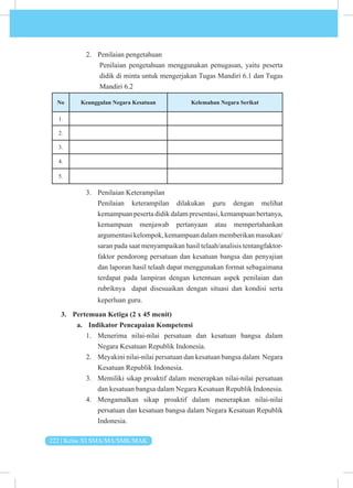 222 | Kelas XI SMA/MA/SMK/MAK
2. Penilaian pengetahuan
Penilaian pengetahuan menggunakan penugasan, yaitu peserta
didik di minta untuk mengerjakan Tugas Mandiri 6.1 dan Tugas
Mandiri 6.2
No Keunggulan Negara Kesatuan Kelemahan Negara Serikat
1.
2.
3.
4.
5.
3. Penilaian Keterampilan
Penilaian keterampilan dilakukan guru dengan melihat
kemampuan peserta didik dalam presentasi, kemampuan bertanya,
kemampuan menjawab pertanyaan atau mempertahankan
argumentasikelompok,kemampuandalammemberikanmasukan/
saran pada saat menyampaikan hasil telaah/analisis tentangfaktor-
faktor pendorong persatuan dan kesatuan bangsa dan penyajian
dan laporan hasil telaah dapat menggunakan format sebagaimana
terdapat pada lampiran dengan ketentuan aspek penilaian dan
rubriknya dapat disesuaikan dengan situasi dan kondisi serta
keperluan guru.
3. Pertemuan Ketiga (2 x 45 menit)
a. Indikator Pencapaian Kompetensi
1. Menerima nilai-nilai persatuan dan kesatuan bangsa dalam
Negara Kesatuan Republik Indonesia.
2. Meyakini nilai-nilai persatuan dan kesatuan bangsa dalam Negara
Kesatuan Republik Indonesia.
3. Memiliki sikap proaktif dalam menerapkan nilai-nilai persatuan
dan kesatuan bangsa dalam Negara Kesatuan Republik Indonesia.
4. Mengamalkan sikap proaktif dalam menerapkan nilai-nilai
persatuan dan kesatuan bangsa dalam Negara Kesatuan Republik
Indonesia.
 