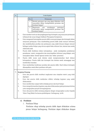 228 | Kelas XI SMA/MA/SMK/MAK
No. Uraian Kegiatan
No. Pertanyaan
1. Bentuk partisipasi apa yang dapat dilakukan oleh
masyarakat dalam memperkukuh persatuan dan
kesatuan bangsa?
2. Bagaimana cara membangun partisipasi
masyarakat dalam memperkukuh persatuan dan
kesatuan bangsa?
7. Guru memberi motivasi dan penghargaan bagi kelompok yang menyusun pertanyaan
terbanyak dan sesuai dengan Indikator Pencapaian Kompetensi.
8. Guru mengamati keterampilan peserta didik secara perorangan dan kelompok dalam
menyusun pertanyaan. Guru membimbing peserta didik untuk mencari informasi
dan mendiskusikan jawaban atas pertanyaan yang sudah disusun dengan mencari
berbagai sumber belajar yang relevan seperti buku referensi lain, internet atau media
elektronik/cetak.
9. Peserta didik berdiskusi dalam kelompoknya untuk mendapatkan pendalaman
pemahaman materi, menganalisis dan menyimpulkan informasi yang didapat, serta
menyajikan dalam bentuk laporan tertulis atau bahan presentasi.
10. Paserta didik secara acak diminta untuk mempresentasikan hasil diskusi
kelompoknya. Peserta didik dari kelompok lain diminta untuk menanggapi atau
memberikan masukan.
11. Guru memberikan konfirmasi jawaban dari peserta didik. Hasil diskusi kelompok
dikumpulkan untuk diberi penilaian oleh guru.
Kegiatan Penutup
1. Guru dan peserta didik membuat rangkuman atau simpulan materi yang telah
dipelajari.
2. Guru dan peserta didik melakukan refleksi terhadap kegiatan yang sudah
dilaksanakan.
3. Guru memberikan umpan balik terhadap proses dan hasil belajar.
4. Guru menginformasikan kegiatan yang akan dilaksanakan pada pertemuan kelima
yaitu mengerjakan proyek kewarganegaraan.
5. Guru dan peserta didik menutup pelajaran dengan mengucapkan syukur kepada
Tuhan Yang Maha Esa karena pembelajaran berlangsung tertib.
d. Penilaian
1. Penilaian Sikap
Penilaian sikap terhadap peserta didik dapat dilakukan selama
proses belajar berlangsung. Penilaian dapat dilakukan dengan
3.
 