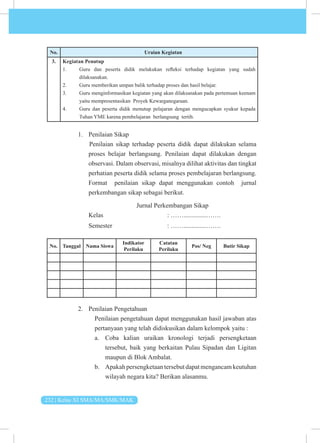 232 | Kelas XI SMA/MA/SMK/MAK
No. Uraian Kegiatan
3. Kegiatan Penutup
1. Guru dan peserta didik melakukan refleksi terhadap kegiatan yang sudah
dilaksanakan.
2. Guru memberikan umpan balik terhadap proses dan hasil belajar.
3. Guru menginformasikan kegiatan yang akan dilaksanakan pada pertemuan keenam
yaitu mempresentasikan Proyek Kewarganegaraan.
4. Guru dan peserta didik menutup pelajaran dengan mengucapkan syukur kepada
Tuhan YME karena pembelajaran berlangsung tertib.
1. Penilaian Sikap
Penilaian sikap terhadap peserta didik dapat dilakukan selama
proses belajar berlangsung. Penilaian dapat dilakukan dengan
observasi. Dalam observasi, misalnya dilihat aktivitas dan tingkat
perhatian peserta didik selama proses pembelajaran berlangsung.
Format penilaian sikap dapat menggunakan contoh jurnal
perkembangan sikap sebagai berikut.
Jurnal Perkembangan Sikap
Kelas 		 : ……..............…….
Semester : ……..............…….
No. Tanggal Nama Siswa
Indikator
Perilaku
Catatan
Perilaku
Pos/ Neg Butir Sikap
2. Penilaian Pengetahuan
Penilaian pengetahuan dapat menggunakan hasil jawaban atas
pertanyaan yang telah didiskusikan dalam kelompok yaitu :
a. Coba kalian uraikan kronologi terjadi persengketaan
tersebut, baik yang berkaitan Pulau Sipadan dan Ligitan
maupun di Blok Ambalat.
b. Apakah persengketaan tersebut dapat mengancam keutuhan
wilayah negara kita? Berikan alasanmu.
 